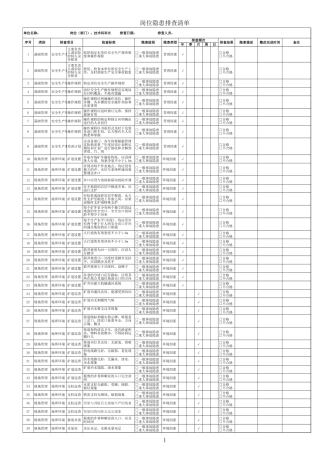 EHS学习资料网4、技术科科长隐患排查清单.xls