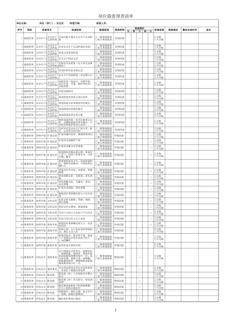 EHS学习资料网7、安全员隐患排查清单.xls