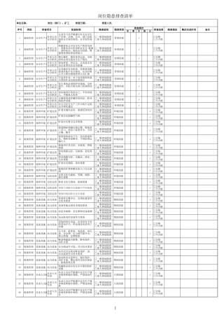 EHS学习资料网9、矿工隐患排查清单.xls