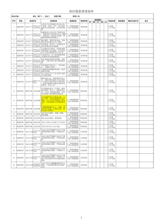 EHS学习资料网10、支柱工隐患排查清单.xls
