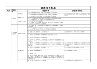 EHS学习资料网14.企业隐患排查标准汇总.xls