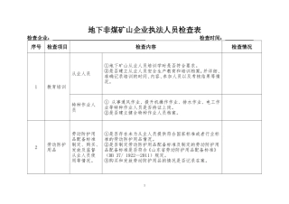 EHS学习资料网1、地下矿山检查表.doc