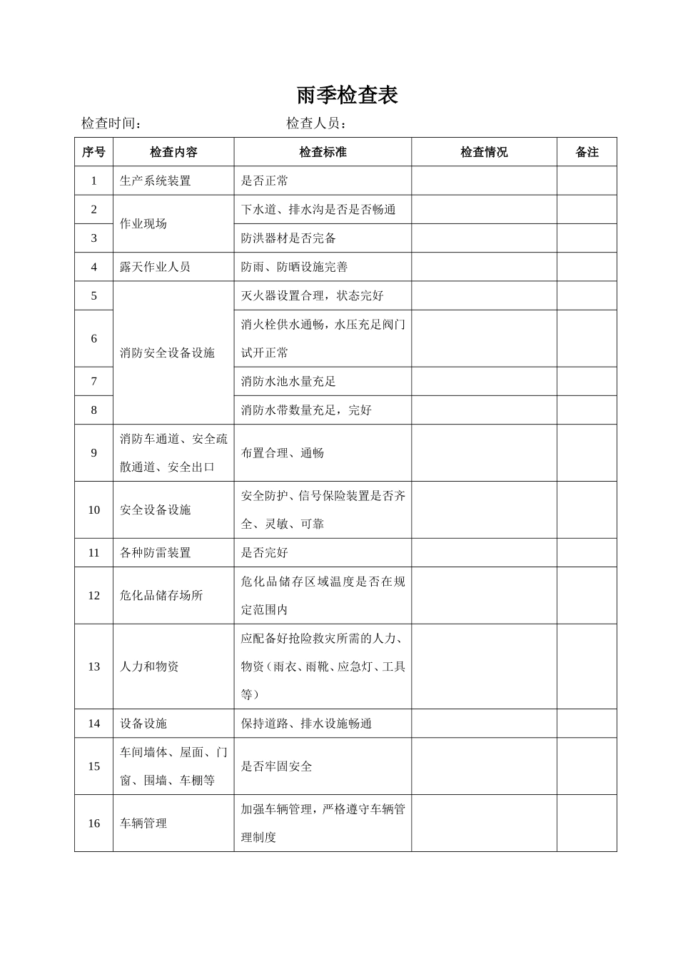 EHS学习资料网5、各类检查表.doc_第3页
