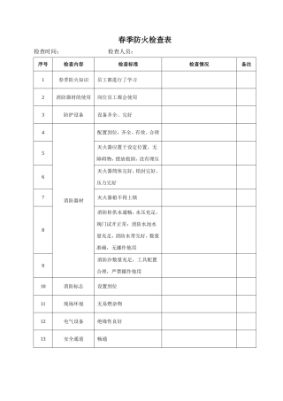 EHS学习资料网5、各类检查表.doc