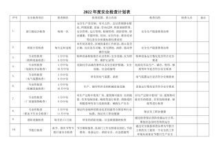 EHS学习资料网7、安全检查计划表.doc