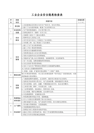 EHS学习资料网工业企业安全隐患检查表.doc