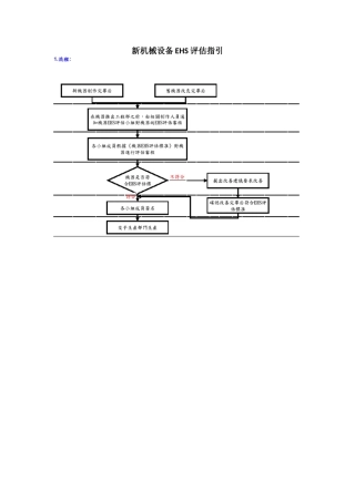 EHS学习资料网新机械设备EHS评估指引.doc