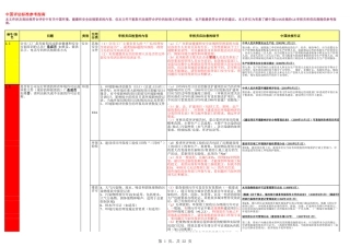 EHS学习资料网EHS审核检查表(参考).xls