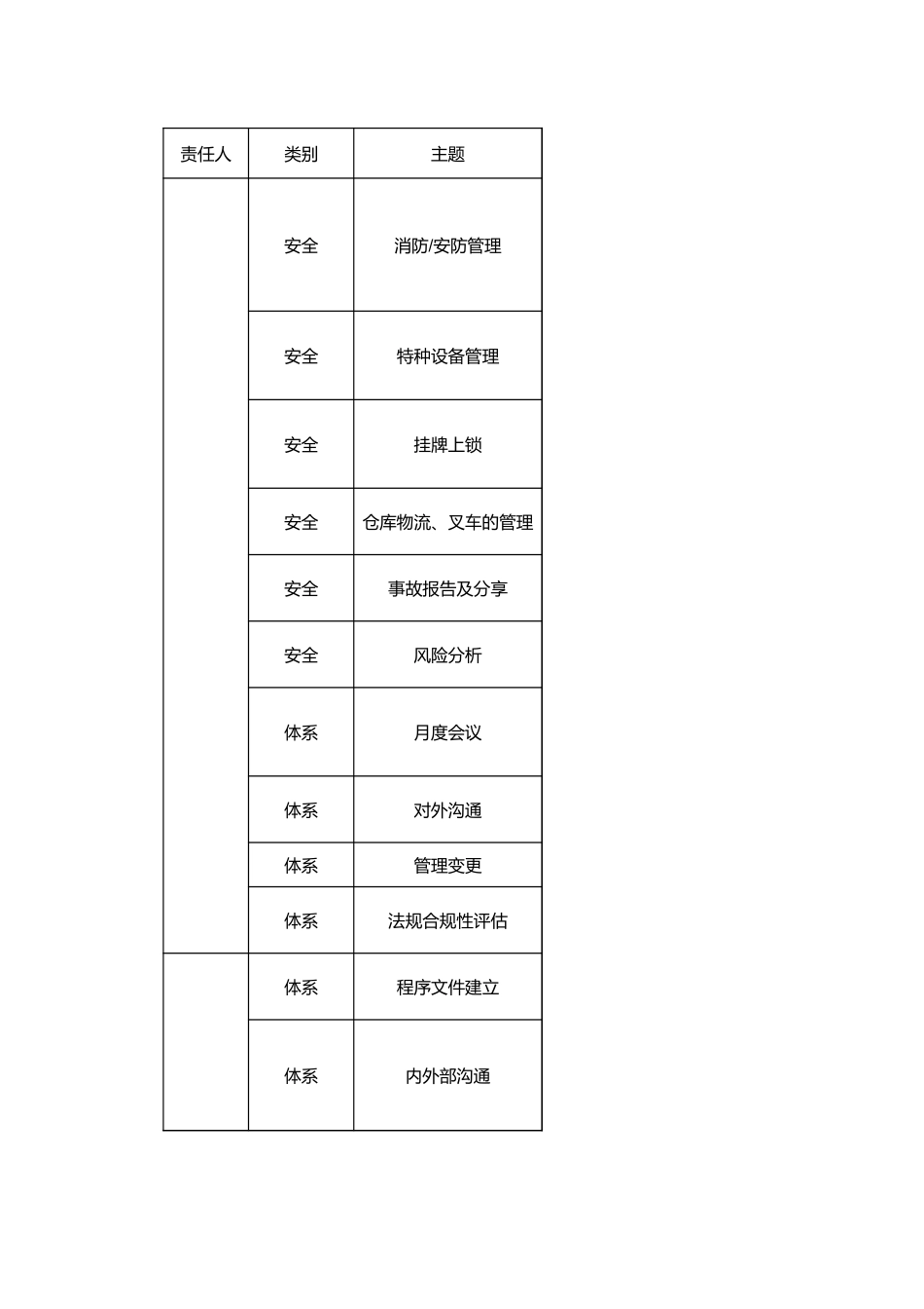 EHS学习资料网EHS职责划分.xlsx_第1页