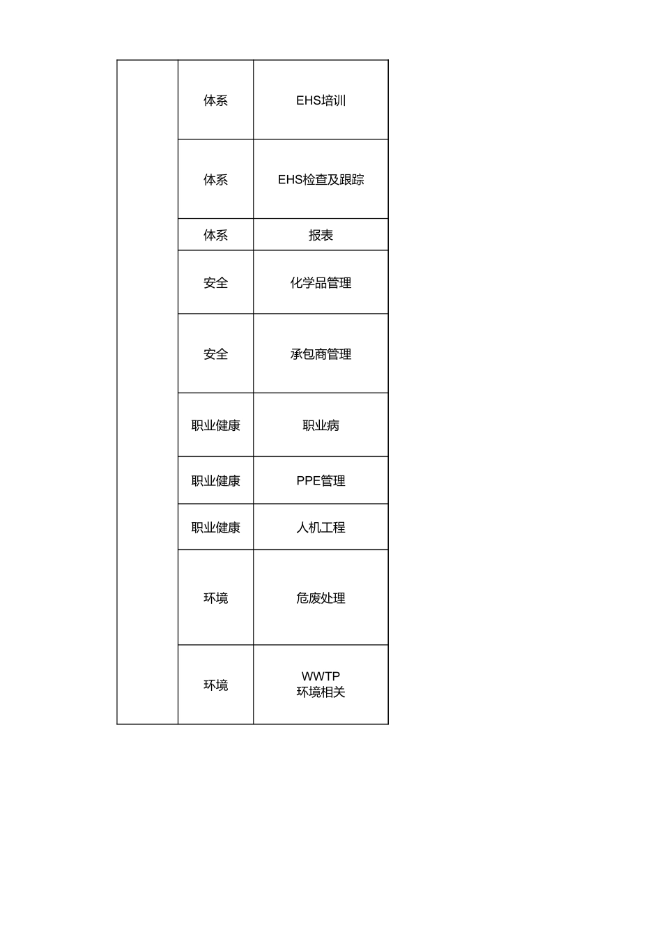 EHS学习资料网EHS职责划分.xlsx_第2页