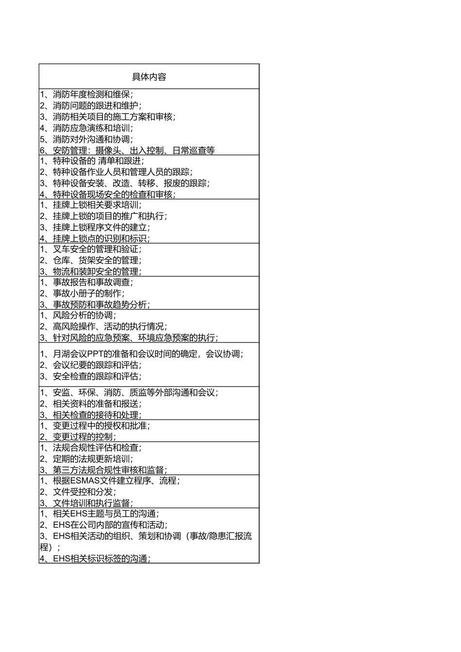 EHS学习资料网EHS职责划分.xlsx_第3页