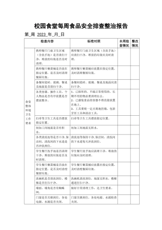 校园食堂每周食品安全排查整治报告.docx
