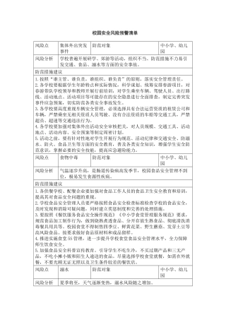 校园安全风险预警清单.docx
