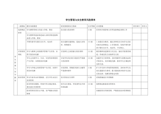 学生管理与安全教育风险清单.docx