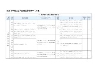 学校安全风险辨识管控清单(样本25页).doc