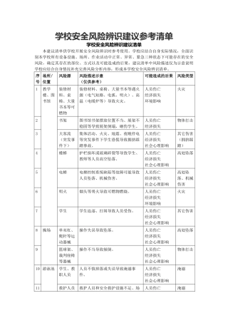 学校安全风险辨识建议参考清单.docx