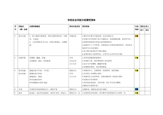 学校安全风险分级管控清单.docx