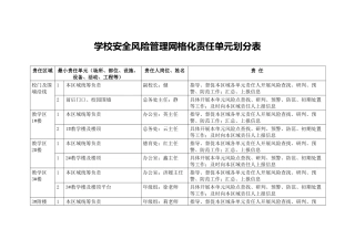 学校安全风险管理网格化责任单元划分表.docx