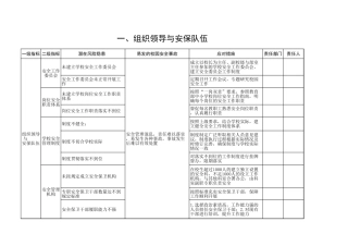 学校安全风险清单表.xls