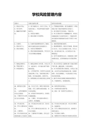 学校风险管理内容.docx