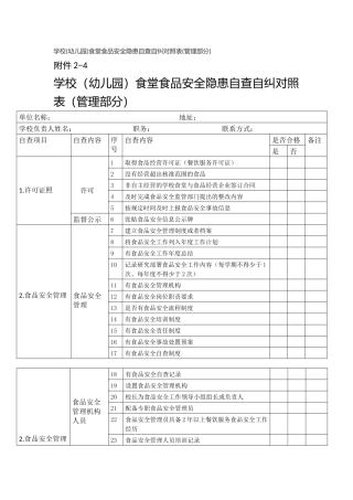 学校(幼儿园)食堂食品安全隐患自查自纠对照表(管理部分).docx