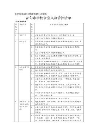 学校食堂《风险管控清单》(日管控).docx