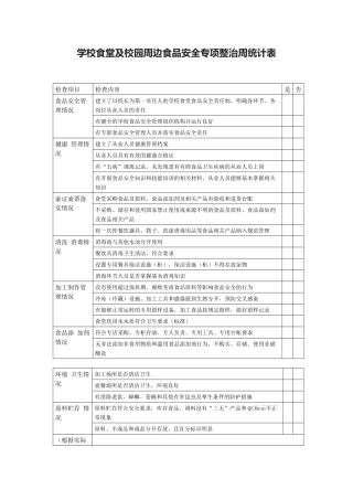 学校食堂及校园周边食品安全专项整治周统计表.docx