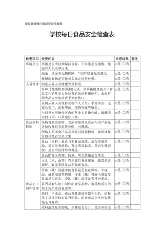学校食堂每日食品安全检查表.docx