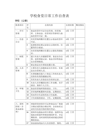 学校食堂日常工作自查表.docx