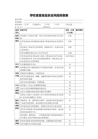 学校食堂食品安全风险排查表.docx