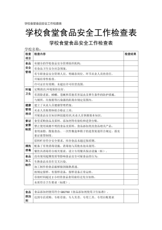 学校食堂食品安全工作检查表.docx