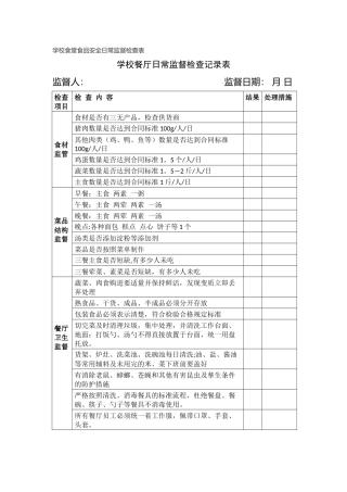 学校食堂食品安全日常监督检查表.docx