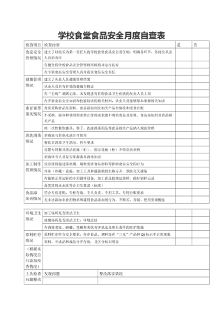 学校食堂食品安全月度自查表.docx