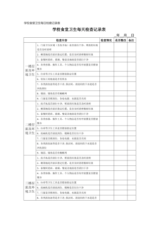 学校食堂卫生每日检查记录表.docx