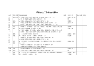 学校安全工作检查考核表.docx