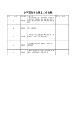 小学预防学生溺水工作台账.xlsx