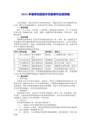 20XX年春季校园意外伤害事件应急预案.docx