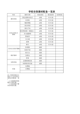 学校安保器材配备一览表.xlsx