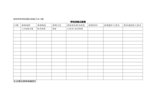 各种学校学校消毒记录表(汇总5篇).docx
