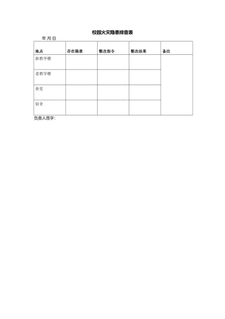 校园火灾隐患排查表.docx