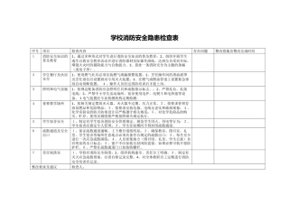 学校消防安全隐患检查表.docx