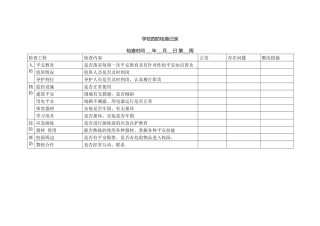 学校四防检查记录.docx