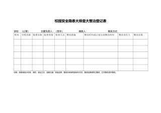 校园安全隐患大排查大整治登记表.docx