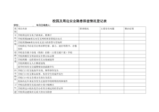 校园及周边安全隐患排查情况登记表.docx