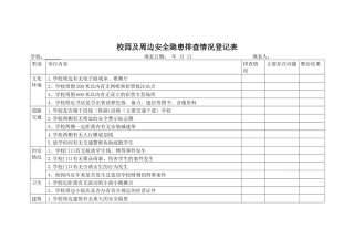 校园及周边安全隐患排查情况登记表1.docx