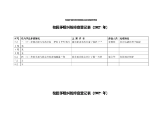 校园矛盾纠纷排查登记表完整优秀版.docx