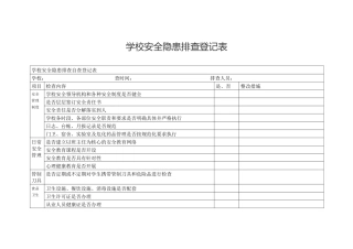 学校安全隐患排查登记表.docx