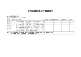 学校安全隐患日排查登记表.docx