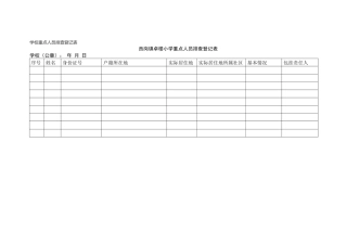 学校重点人员排查登记表.docx