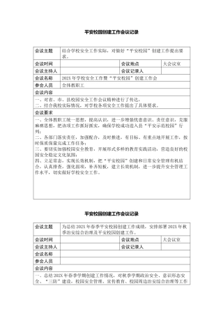 平安校园创建工作会议记录三篇.docx